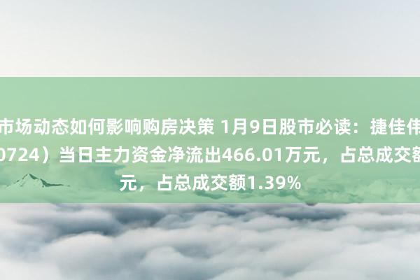 市场动态如何影响购房决策 1月9日股市必读：捷佳伟创（300724）当日主力资金净流出466.01万元，占总成交额1.39%