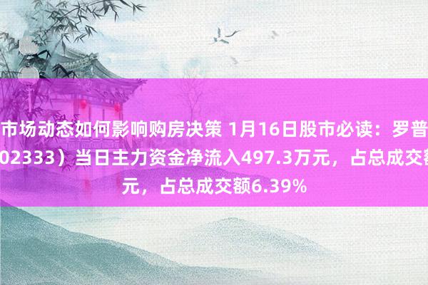 市场动态如何影响购房决策 1月16日股市必读：罗普斯金（002333）当日主力资金净流入497.3万元，占总成交额6.39%