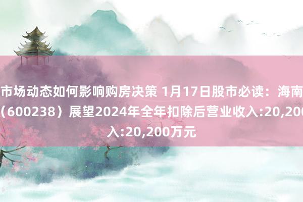 市场动态如何影响购房决策 1月17日股市必读：海南椰岛（600238）展望2024年全年扣除后营业收入:20,200万元