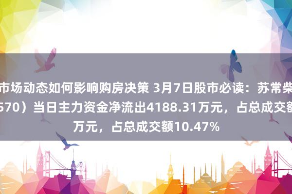 市场动态如何影响购房决策 3月7日股市必读：苏常柴Ａ（000570）当日主力资金净流出4188.31万元，占总成交额10.47%