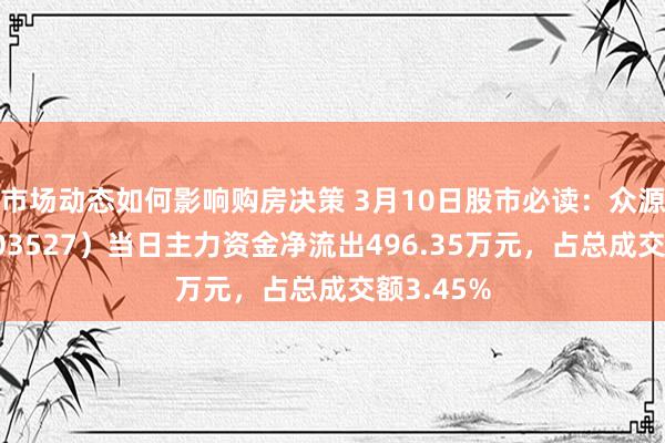 市场动态如何影响购房决策 3月10日股市必读：众源新材（603527）当日主力资金净流出496.35万元，占总成交额3.45%